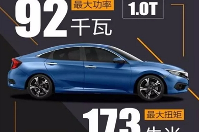 黑科技——十代思域技術(shù)講堂！