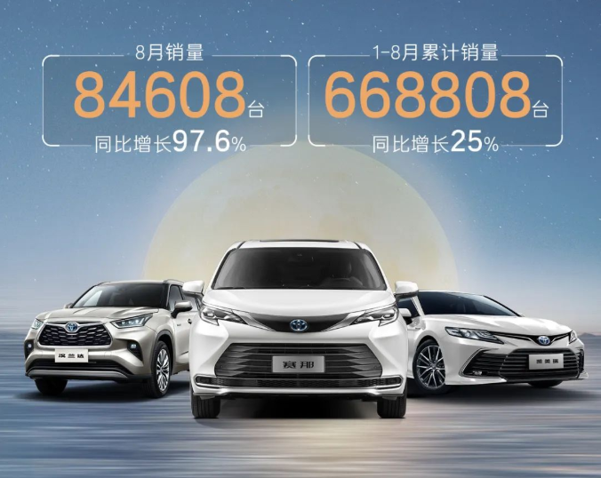 廣汽豐田同比增長97.6%！廣汽豐田8月銷量84608臺